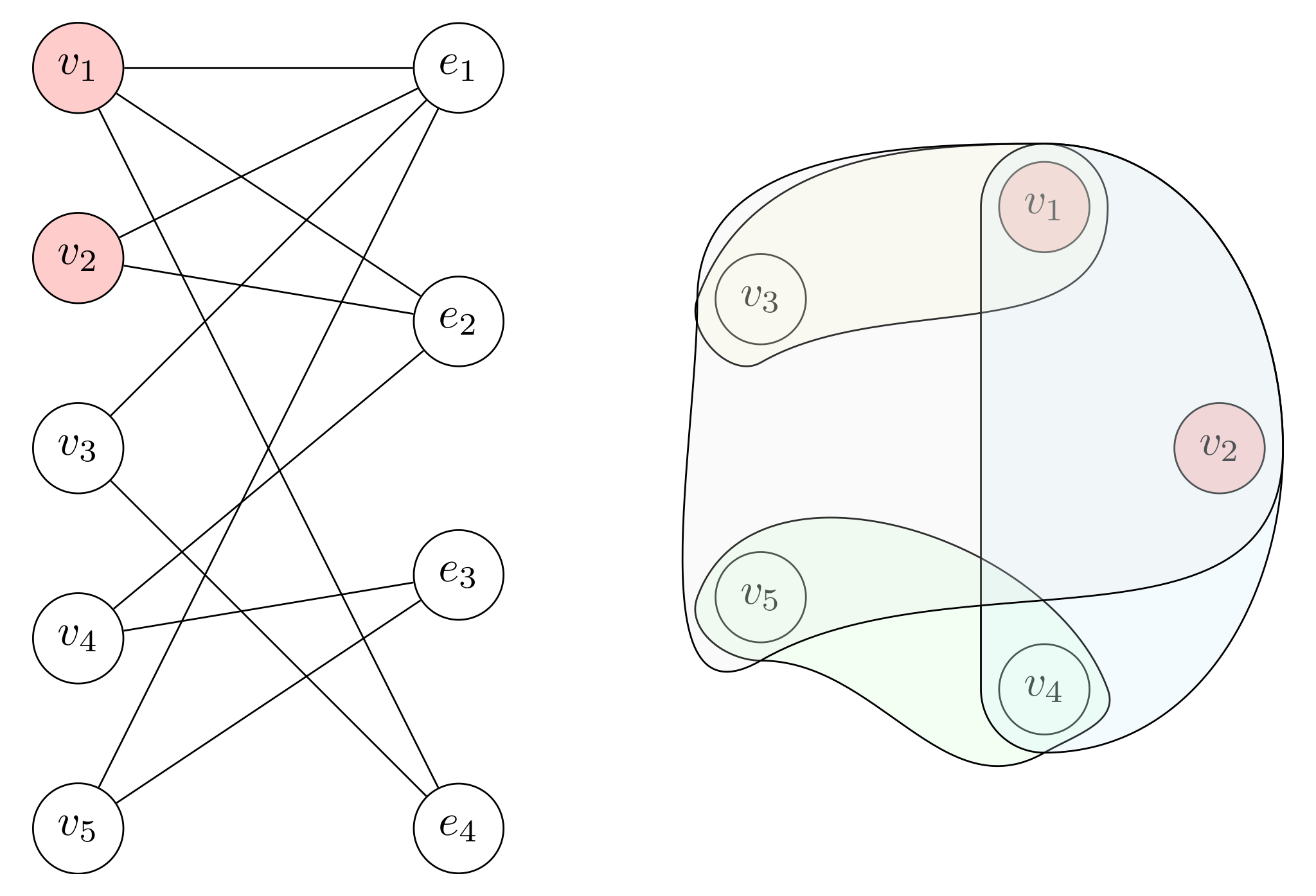 Convolutional Signal Propagation: A Simple Scalable Algorithm for Hypergraphs